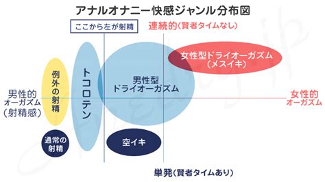 男性 トコロテン